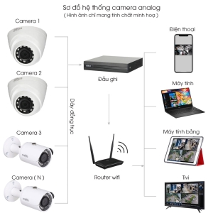 Lắp Đặt Trọn Bộ 10 Camera Dahua 2.0mpx