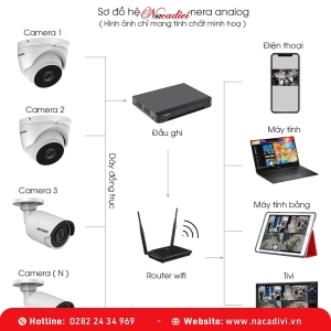Lắp Đặt Trọn Bộ 10 Camera Hikvision 2.0mpx Thu Tiếng