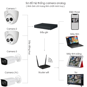Lắp đặt trọn bộ 13 camera Kbvision 2.0mpx
