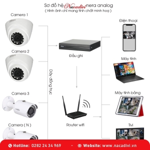 Lắp Đặt Trọn Bộ 16 Camera Dahua 2.0mpx