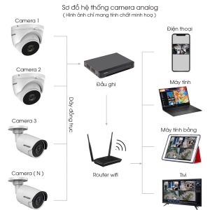 Lắp Đặt Trọn Bộ 16 Camera Hikvision 2.0mpx