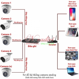 Lắp đặt trọn bộ 4 camera giám sát 8.0M(4K) KBvision (Nghe được âm thanh)