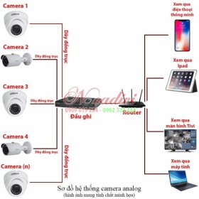 Lắp đặt trọn bộ 5 camera giám sát 2.0MP Dahua