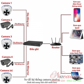 Lắp đặt trọn bộ 5 camera giám sát 2.0MP Vantech
