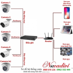 Lắp đặt trọn bộ 5 camera giám sát 5.0MP siêu nét Hikvision