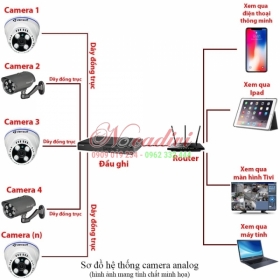 Lắp đặt trọn bộ 6 camera giám sát 1.0MP Vantech