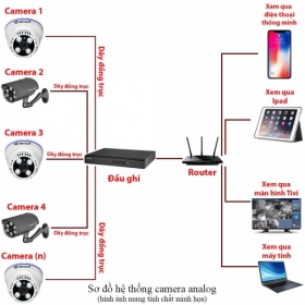 Lắp đặt trọn bộ 8 camera giám sát 1.0M Vantech