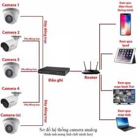 Lắp Đặt Trọn Bộ 8 Camera IP Giám Sát 2.0M Hikvision