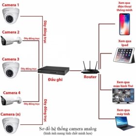 Lắp đặt trọn bộ 8 camera IP giám sát 2.0MP KBvision