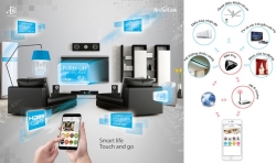 LỢI ÍCH VÀ SỰ ĐẲNG CẤP AI CÓ NGÔI NHÀ THÔNG MINH